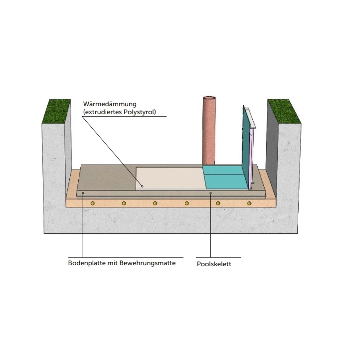 Polypropylenpool QBIG Zubehör, Bodenisolierung Polypropylenpool QBIG Zubehör, Bodenisolierung