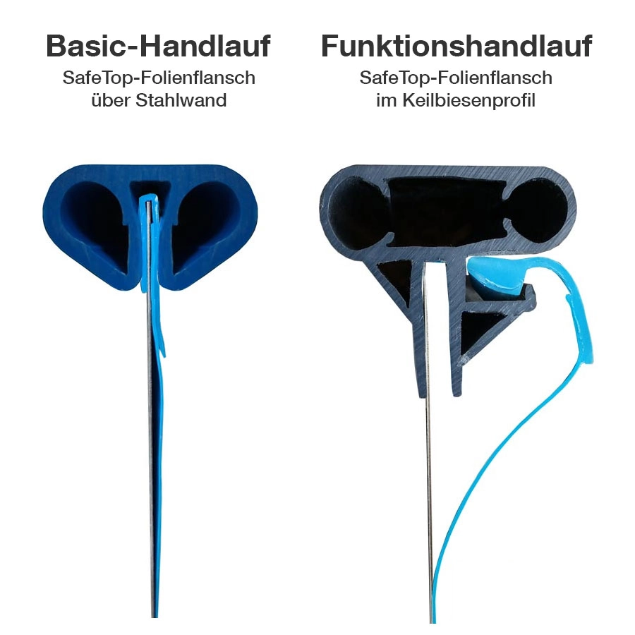 safetop_montagearten