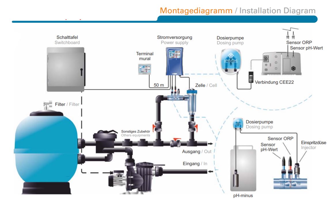 Salzelektrolyseanlage DOMOTIC 12G, 50 m³ - Montageskizze