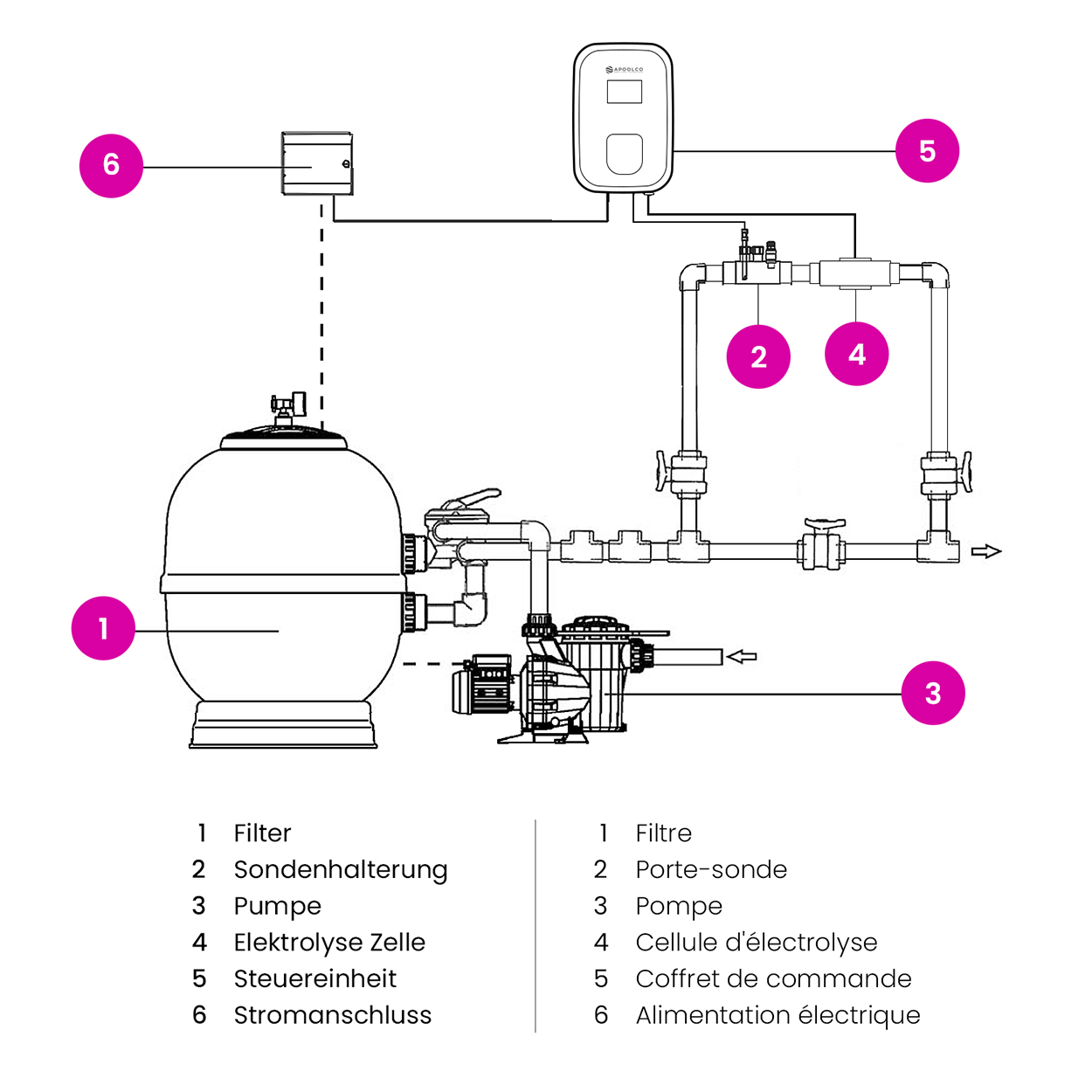 Salzanlage SALT PRO - Montage ohne Flow Switch