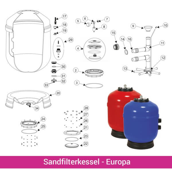 Wassereinlauftrichter für Filterkessel Europa